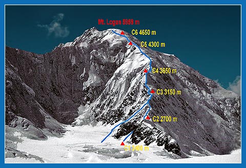 Mount Logan